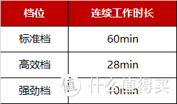 除了戴森，还有很多值得入手的手持无线吸尘器，ta算一个