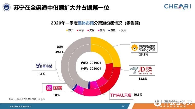 J-10%省钱计划详解来了，0元、5折、百亿补贴券、爆款好货不要错过