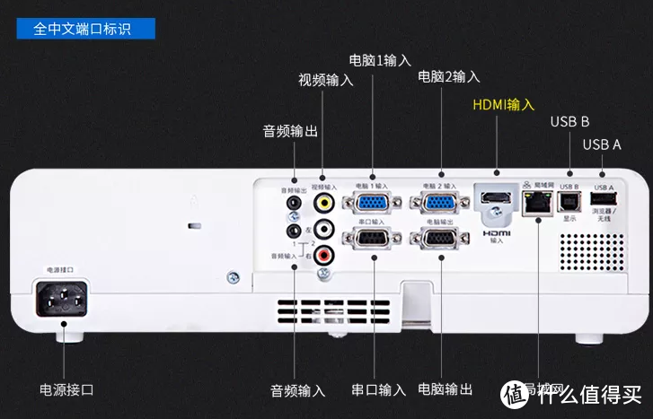 办公好产品 松下 PT-WW3100投影仪简测