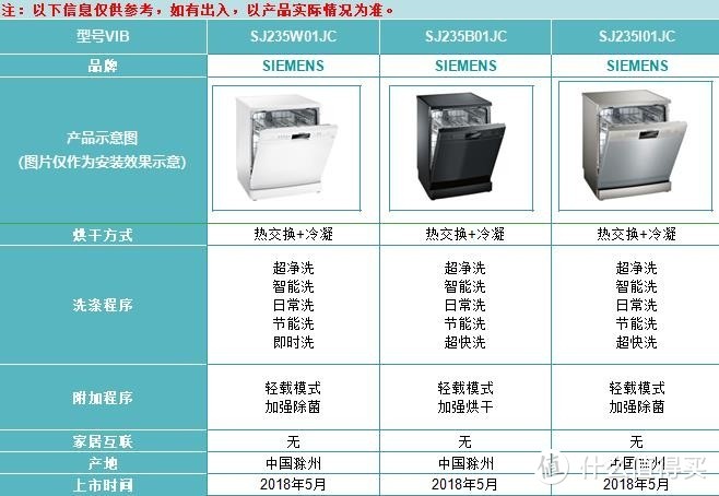 西门子洗碗机自我选购种草~大妈家2800元的sj235也挺香~