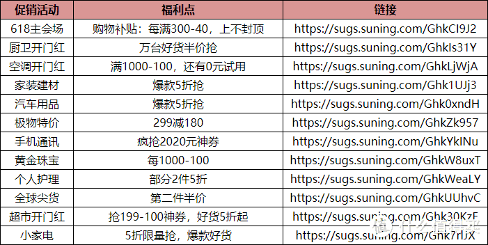 J-10%省钱计划详解来了，0元、5折、百亿补贴券、爆款好货不要错过