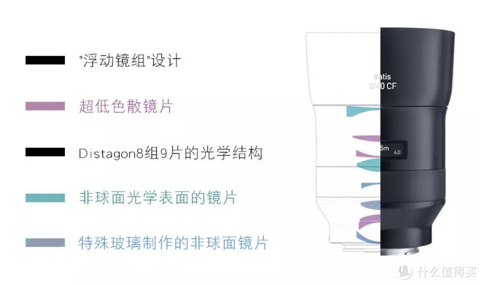 蔡司2/40：出勤率最高的镜头推荐