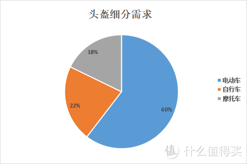 统计平台：知乎＆百度＆小红书 统计时间：2020/05