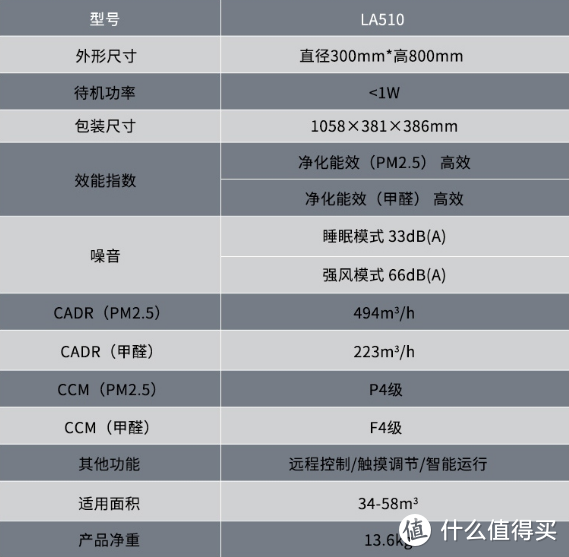 产品参数一览