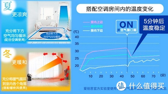 推荐几款自己用过的电风扇，从外观.电机.实用性.便捷性.希望能给大家挑选出最好的那个风扇