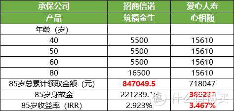 最新10款快返型年金险，我只推荐这3款！