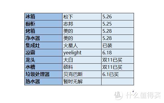 “江景厨房”即将毕业—洗碗机选购分享