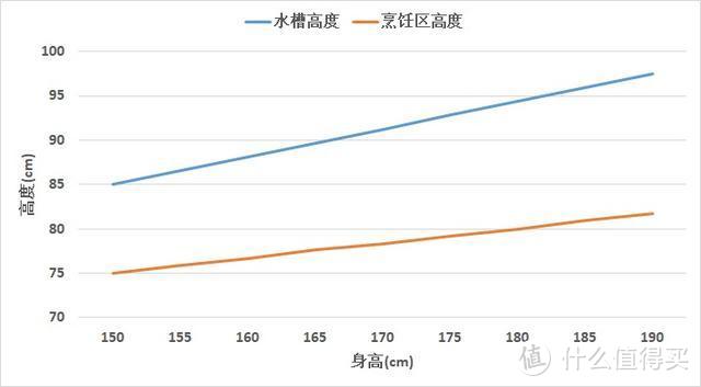 “江景厨房”即将毕业—洗碗机选购分享