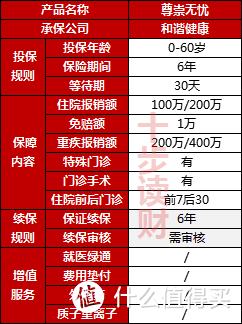 和谐健康保险的和谐尊崇无忧个人医疗险怎么样？有哪些优点和不足？