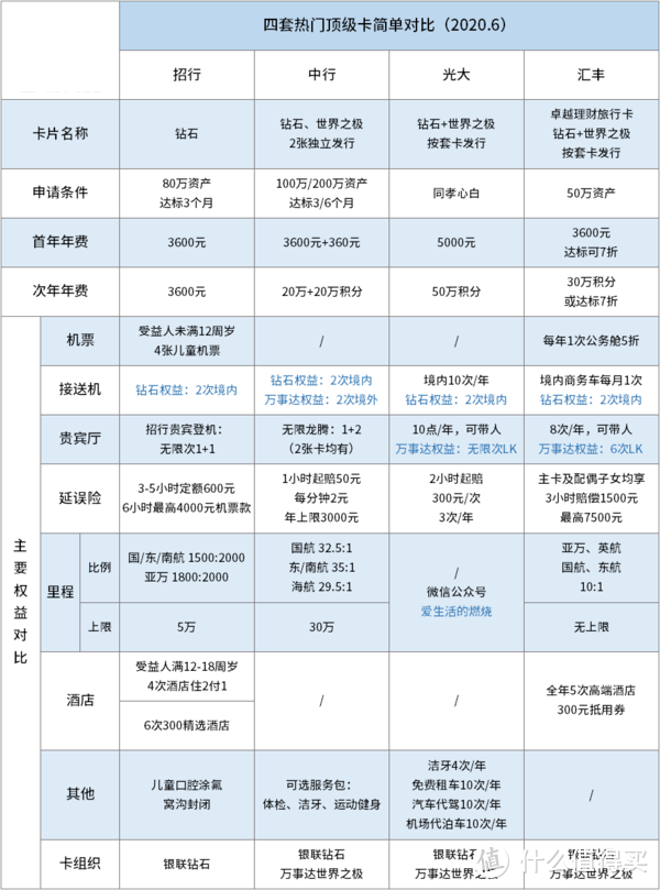 几张热门*级卡，也许这套更有性价比