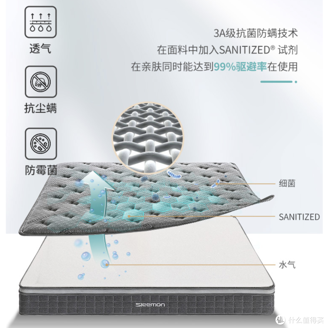 站内超受欢迎的5款床垫，从厚度、科技、价格等方面分析，究竟是否值得买！