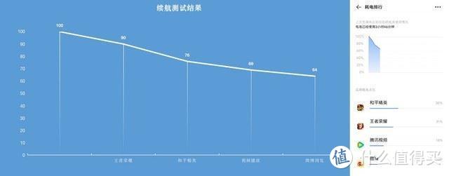 5G先锋iQOO Z1，剁手也要拥有它的四大理由