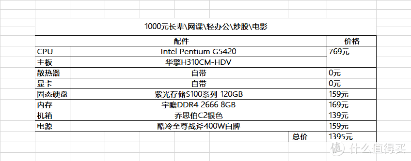 618装机配置推荐，千元到万元12套方案任君选择！