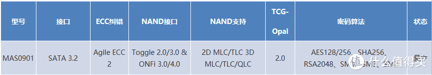 国产颗粒！光威弈系列SSD如何博弈你的爱国情怀与消费本质？