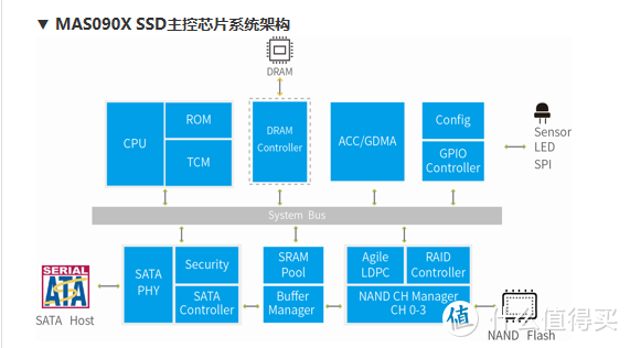 国产颗粒！光威弈系列SSD如何博弈你的爱国情怀与消费本质？