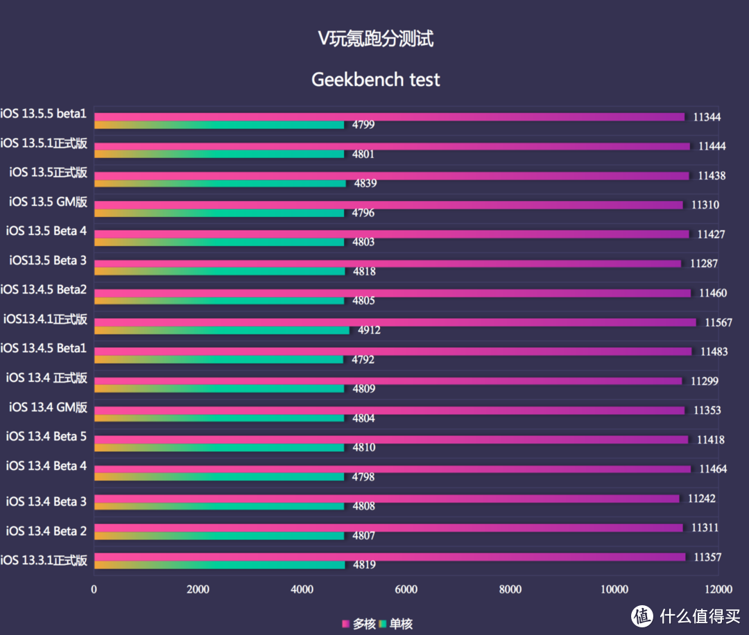 苹果iOS 13.5.1正式版、iOS 13.5.5 beta体验报告：都挺稳定