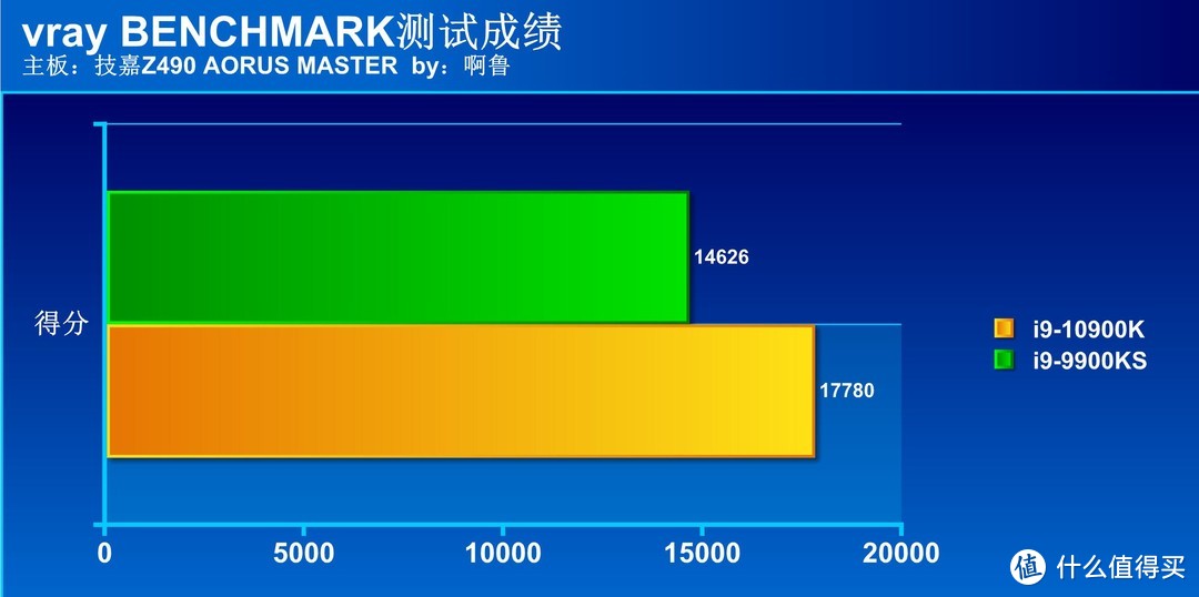 新旧旗舰大对决 i9 10900K对决i9 9900KS