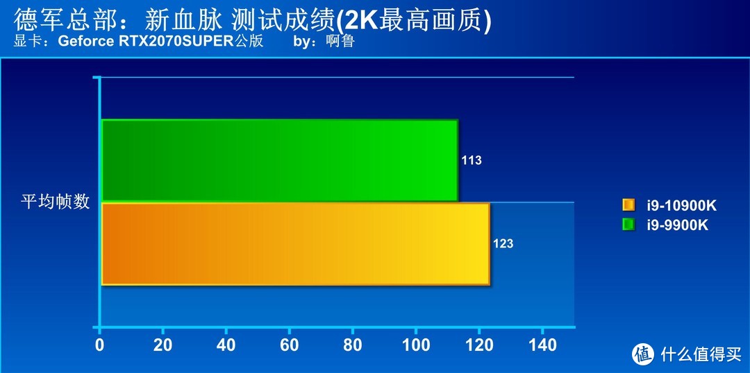 新旧旗舰大对决 i9 10900K对决i9 9900KS