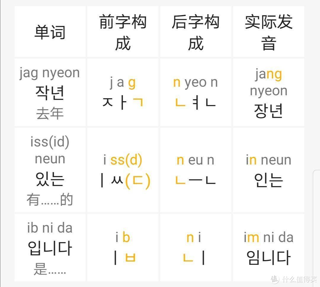 韩语发音学习必读，教材、app、b站结合推荐