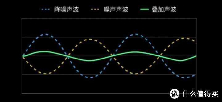 有哪些降噪耳机推荐？好的降噪就这几款