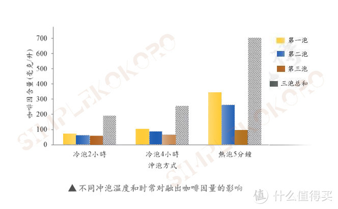 表格的单位是升，我换算的单位是250ml