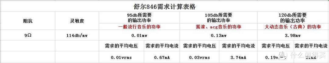 玩转618最值得买旗舰舒尔846，1000到10000元的全攻略搭配指南