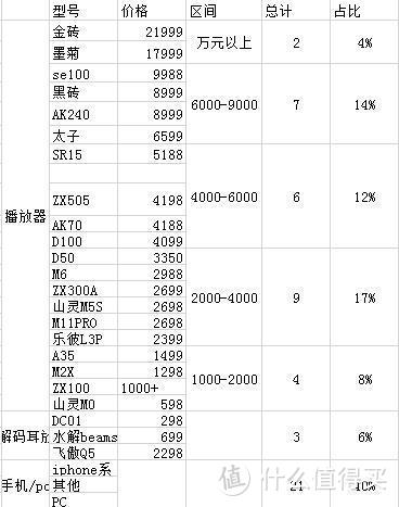 玩转618最值得买旗舰舒尔846，1000到10000元的全攻略搭配指南