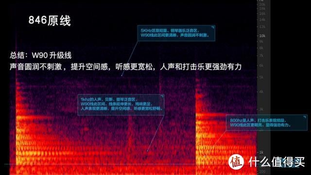 玩转618最值得买旗舰舒尔846，1000到10000元的全攻略搭配指南