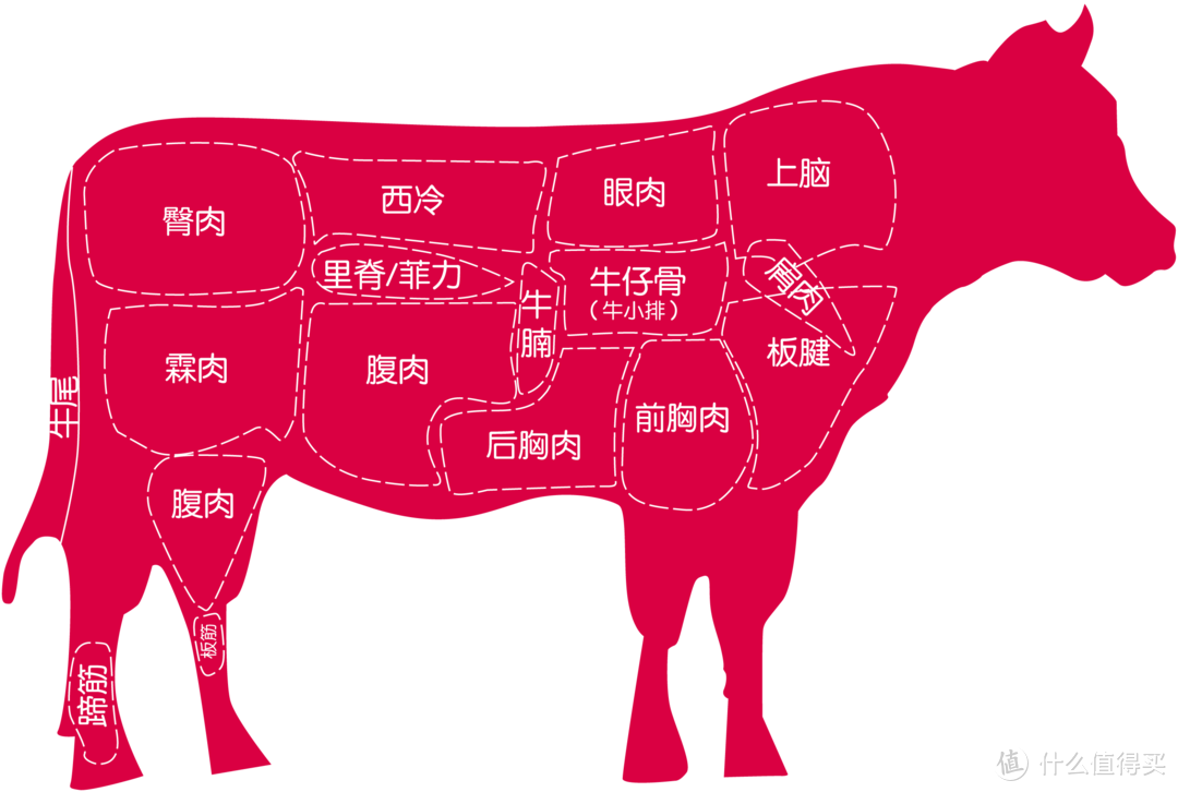 牛肉排行榜 跟着本文选好肉 10款牛肉推荐 牛羊肉 什么值得买