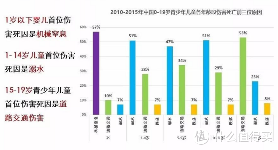 少儿意外险选择及产品测评