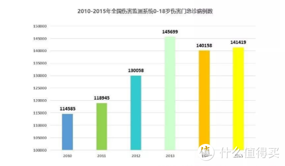 少儿意外险选择及产品测评