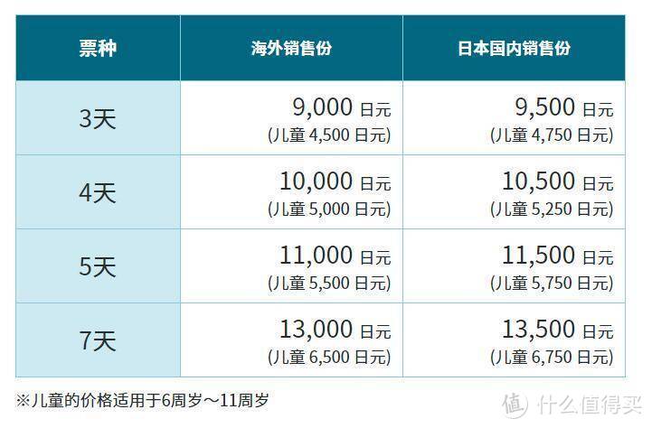 四国旅行交通攻略~面包超人系列列车乘车指南~