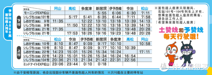 四国旅行交通攻略~面包超人系列列车乘车指南~