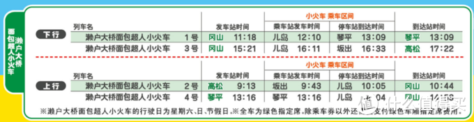 四国旅行交通攻略~面包超人系列列车乘车指南~