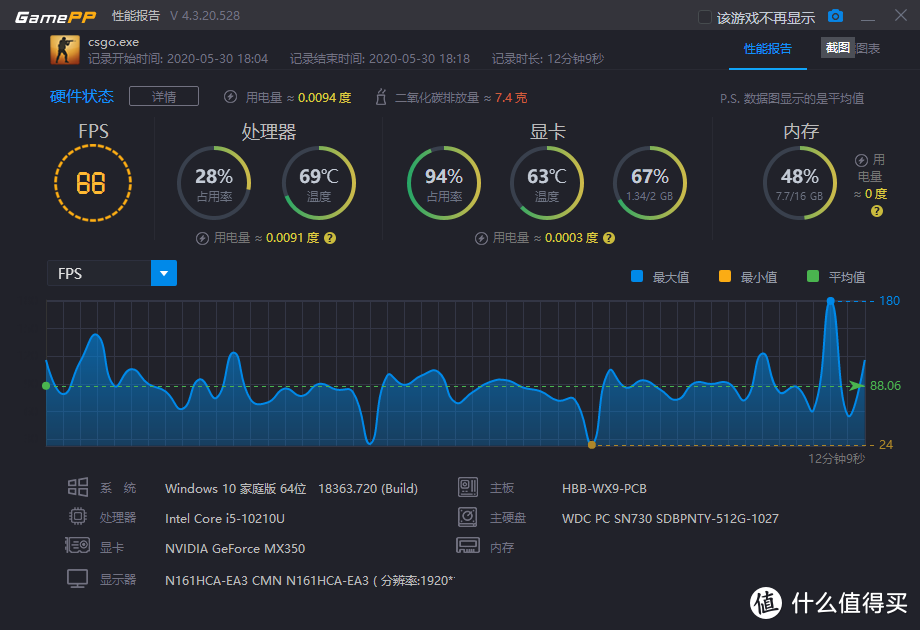 首拆2020版荣耀MagicBook Pro，有升级有缩水，但仍值得买