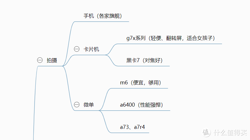 新手入坑vlog指南，从器材选择到拍摄技巧到后期剪辑，一篇让你上手