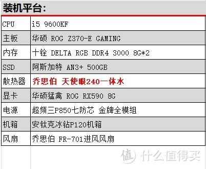 全核超频到5.0GHz的i5-9600KF该用什么来拯救？乔思伯天使眼240一体水冷 上机评测