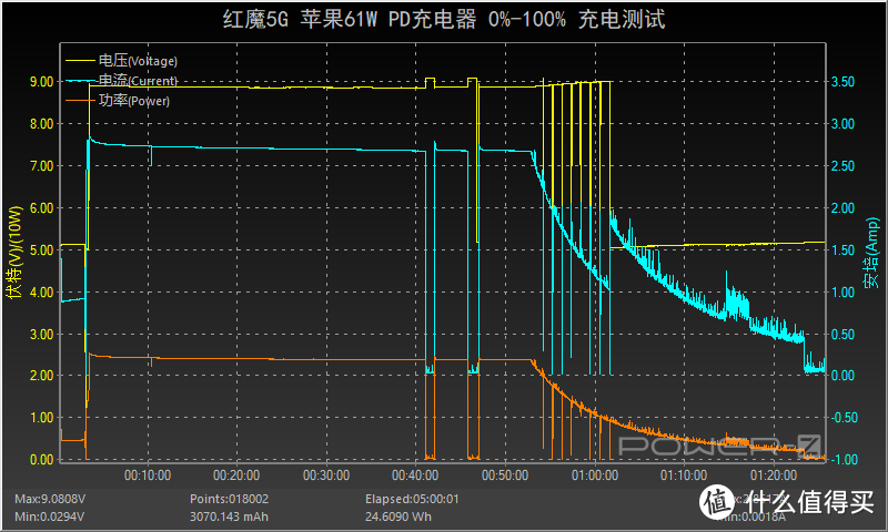 搭载55W快充内置涡轮风冷散热，红魔5G电竞手机充电评测