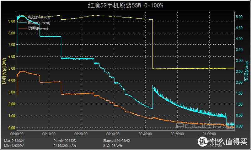 搭载55W快充内置涡轮风冷散热，红魔5G电竞手机充电评测