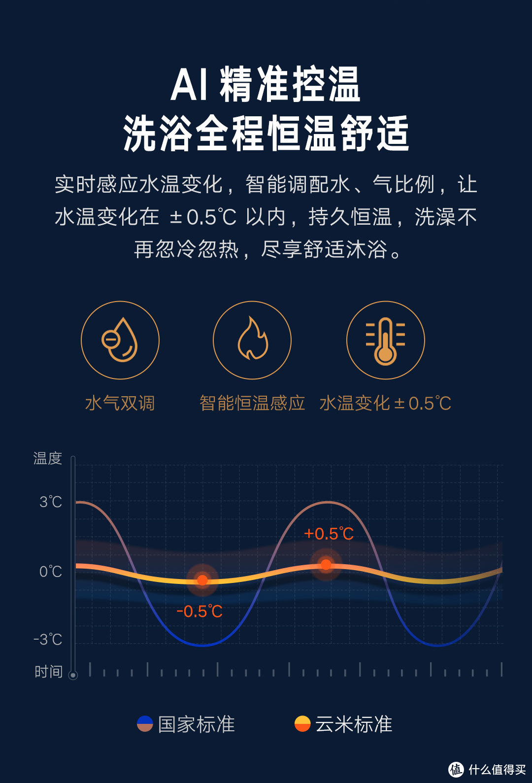 懂你需要的温度，云米最新燃气热水器—S1使用体验