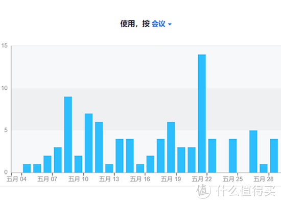 这是会议记录和数据统计，很方便