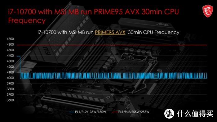 突破功率墙性能至上：华硕、微星、华擎H470/B460和H410支持第十代非K处理器满血“超频”