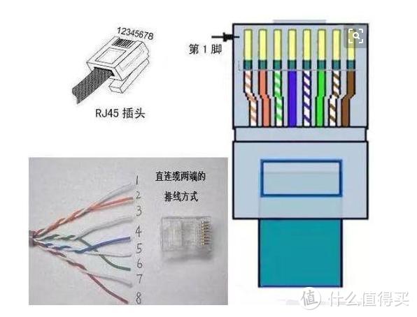 一个水晶头的测评，来自毕亚兹最专注的品质保障