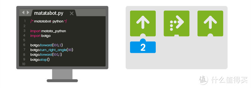 4岁熊孩子自学编程，学渣父亲老泪纵横—Matatalab编程机器人实测