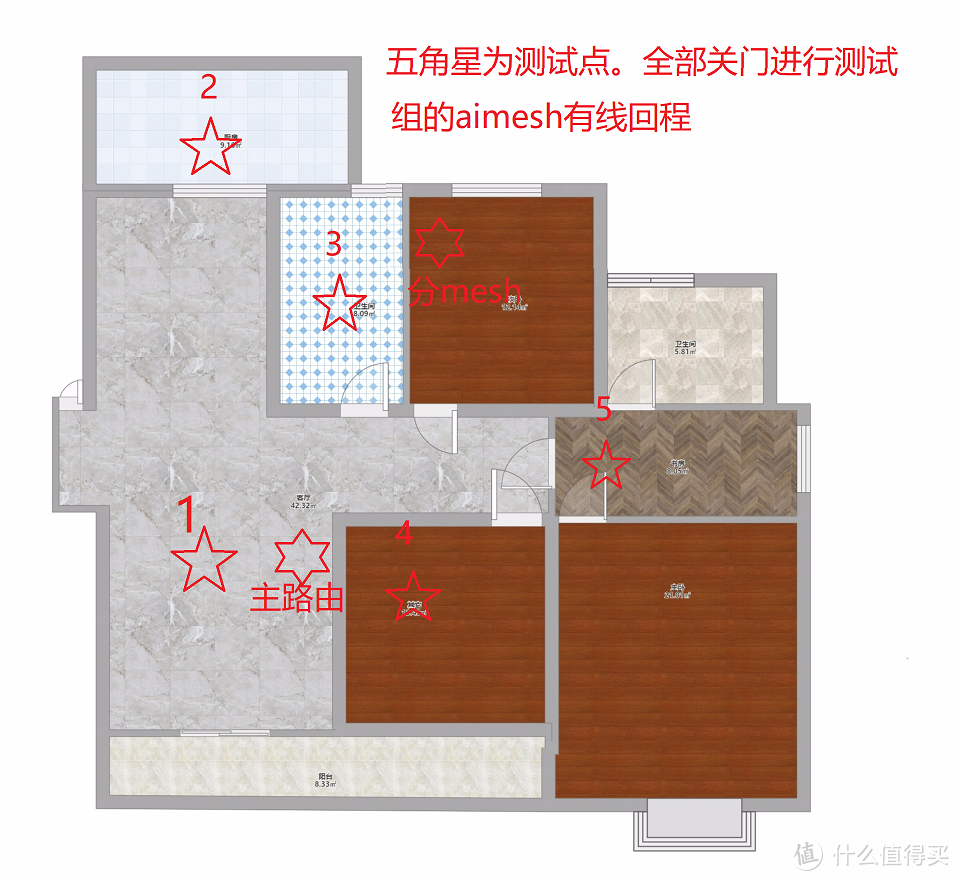 网络避坑指南   网络面板+ AP面板篇+强电对于网线速率影响 附mesh组网测试推荐