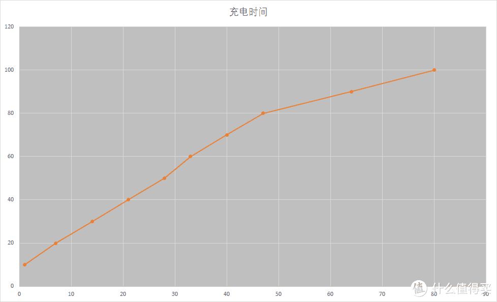 4000万RYYB旗舰主摄+7nm麒麟820+全频段5G+90Hz高刷屏=真香荣耀X10