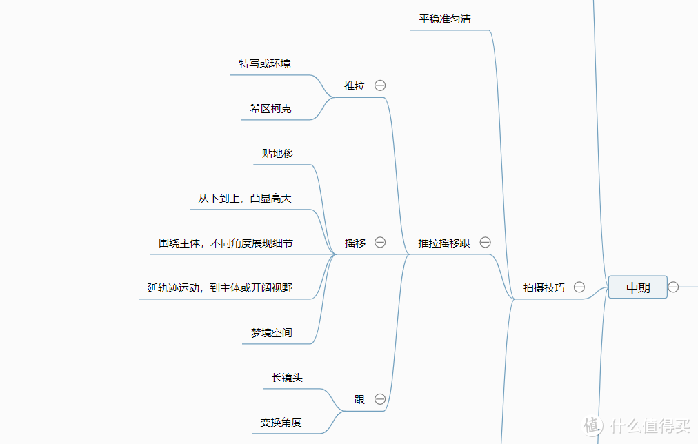 新手入坑vlog指南，从器材选择到拍摄技巧到后期剪辑，一篇让你上手