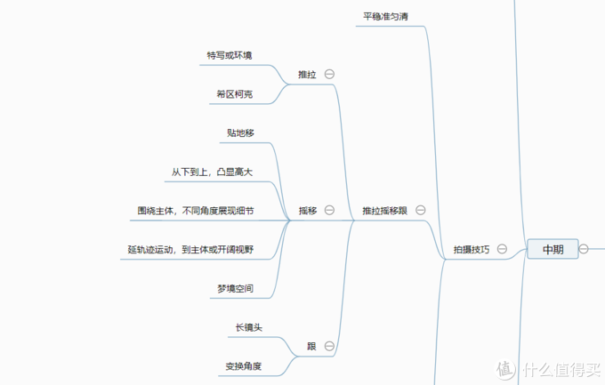 新手入坑vlog指南，从器材选择到拍摄技巧到后期剪辑，一篇让你上手