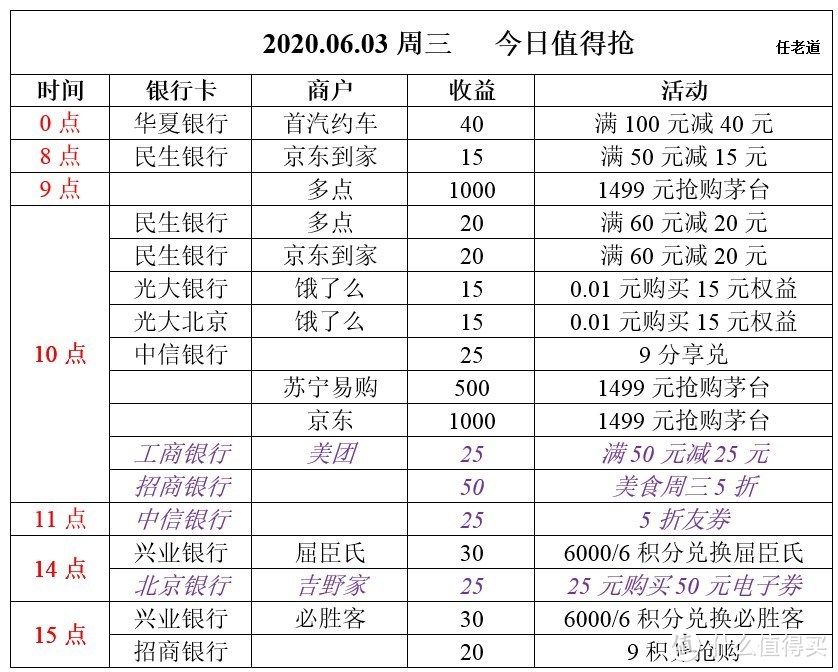 2020.06.03周三  今日值得抢