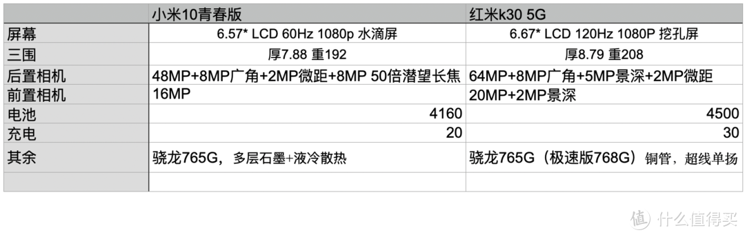 618手机攻略（五千字长文多图预警）